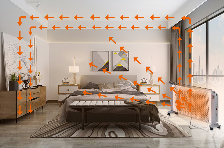 隨著電采暖的逐漸普及，電采暖已經走進了千家萬戶！